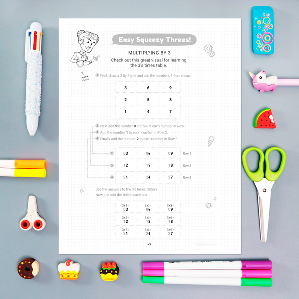 Multiplication Bundle: Complete Playbook 1&2 {Hard Copy}