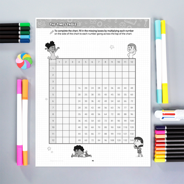 Multiplication Pack: Complete Playbook 1&2 + Fun Practice 1&2 {Hard Copy}