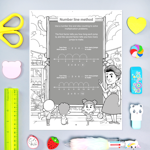Multiplication Pack: Complete Playbook 1&2 + Fun Practice 1&2 {Hard Copy}